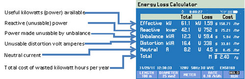 Fluke 435-II quantifies energy loss