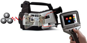 How a thermal camera works